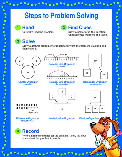 CREATIVE TEACHING PRESS CTP2573 MATH GRAPHIC... by CREATIVE TEACHING PRESS