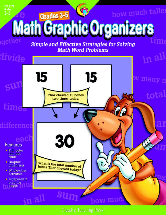 Click here to buy CREATIVE TEACHING PRESS CTP2574 MATH GRAPHIC... by CREATIVE TEACHING PRESS.