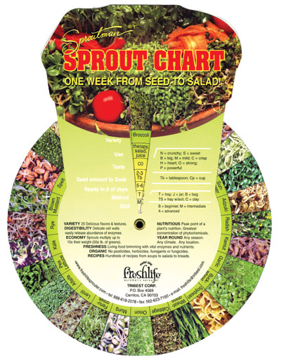 Tribest Fresh07c Sproutman S Sprout Chart