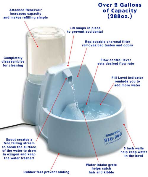 Drinkwell VV-DOGC Drinkwell Big Dog Fountain