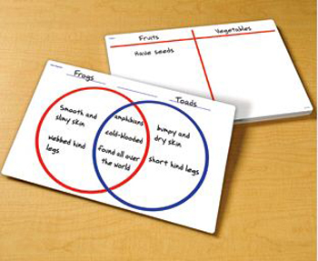 Click here to buy Learning Resources LER1638 Venn Diagram T-Chart... by Learning Resources.