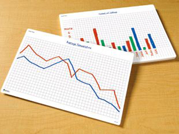 Learning Resources LER1639 Math Graphs Write and... by Learning Resources