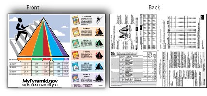 Educational Card Games 0060 MyPyramid Detailed Poster