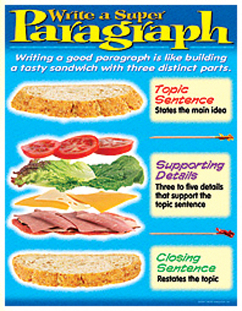 analogy paragraph development example