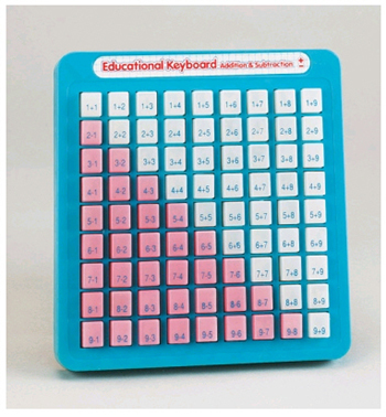 Swt7848 Math Keyboards Addition-subtraction