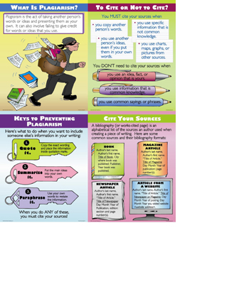 Mcdonald Publishing MC-P103 Preventing Plagiarism Teaching Poster Set
