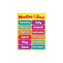 Tf-2502 Months Of The Year Chart Gr Pk-5