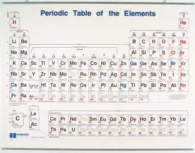 Periodic Table Full on American Educational 474 Periodic Table Wall Chart