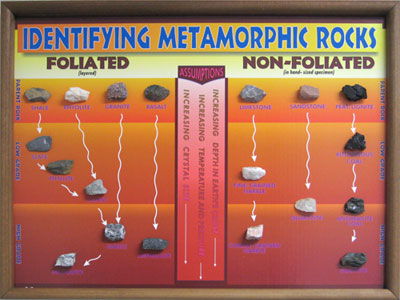 metamorphic rock images. 2506TR Igneous Rock Chart