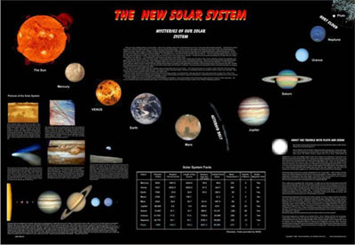 American Educational JPT-80114 New Solar System Science Poster