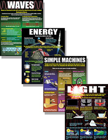 Mc-p214 Physical Science Basics Poster Set