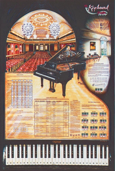 Alfred 8731335 Keyboard Poster  Music Book