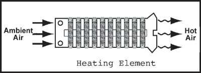 Master Appliance 467HAS011K Heating Element