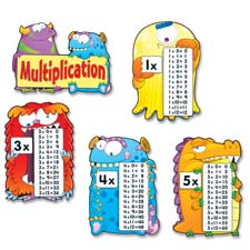 Cdp110106 Multiplication Monster Charts- 1 Header- 11-.50in.x16-.50in.
