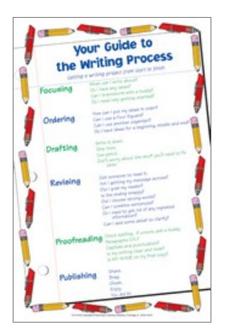 Lorenz Corporation TLC10432 Four Square Writing Method Wall Charts Grade 19