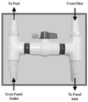 Sunsolar Energy Technologies SG966 Sungrabber AboveGround ByPass Kit