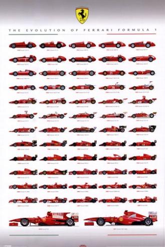 Art Prints Pyrpp32593 Ferrari F1evolution -24 X 36- Poster Print