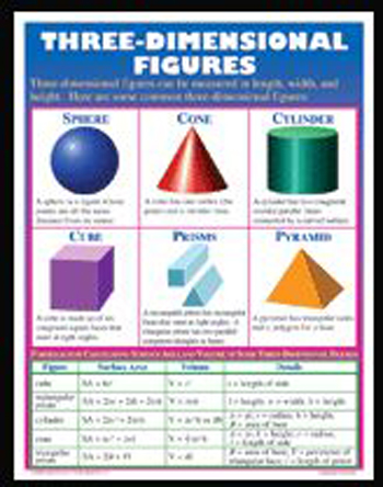 Mc-p205 Exploring Geometry Poster Set