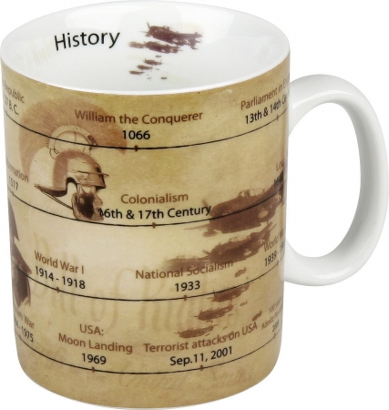 4413302065 Set Of 4 Mugs Science History