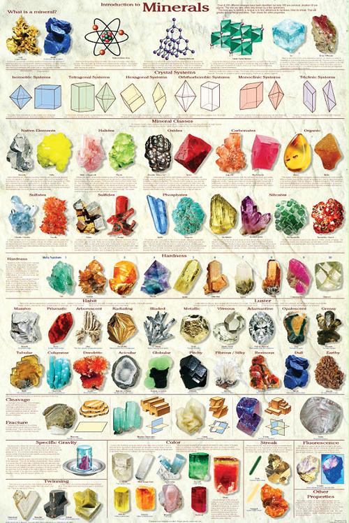 16699 Intro To Minerals