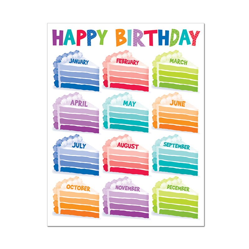 Ctp1125 Happy Birthday Chart - Paint