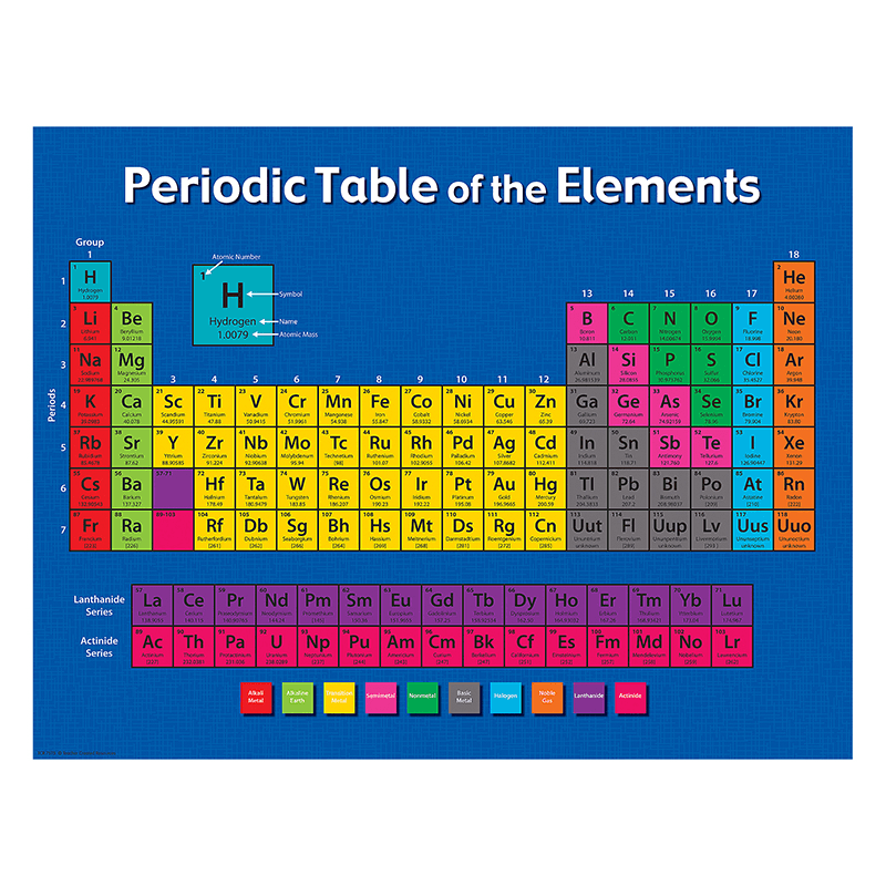 Tcr7575 Periodic Table Of The Elements