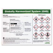 Impact Products Imp799077 Ghs Label Guideline English Poster