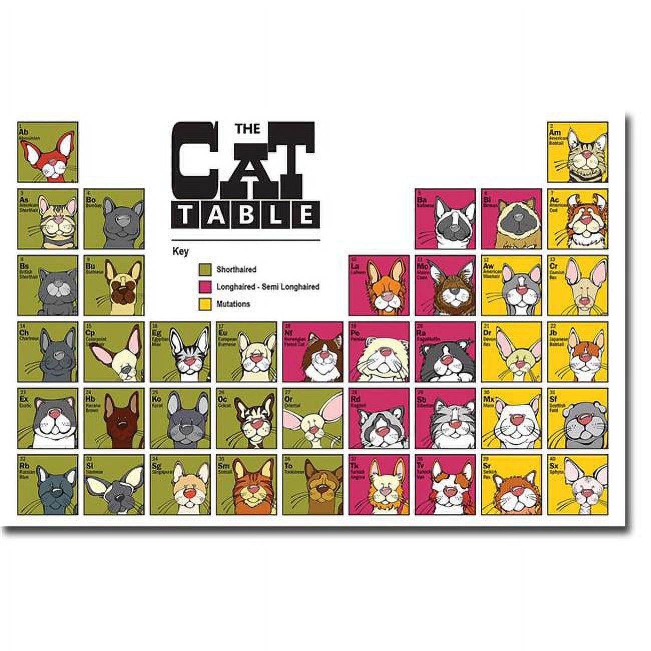 The Cat Table by Angry Squirrel Studio Premium Gallery-Wrapped Canvas Giclee Art - Ready to Hang, 12 x 18 x 1.5 in.