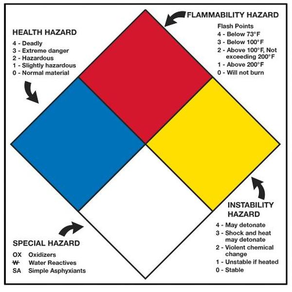 10.75 x 10.75 in. Adhesive Vinyl Backed Right to Know Placard Sticker