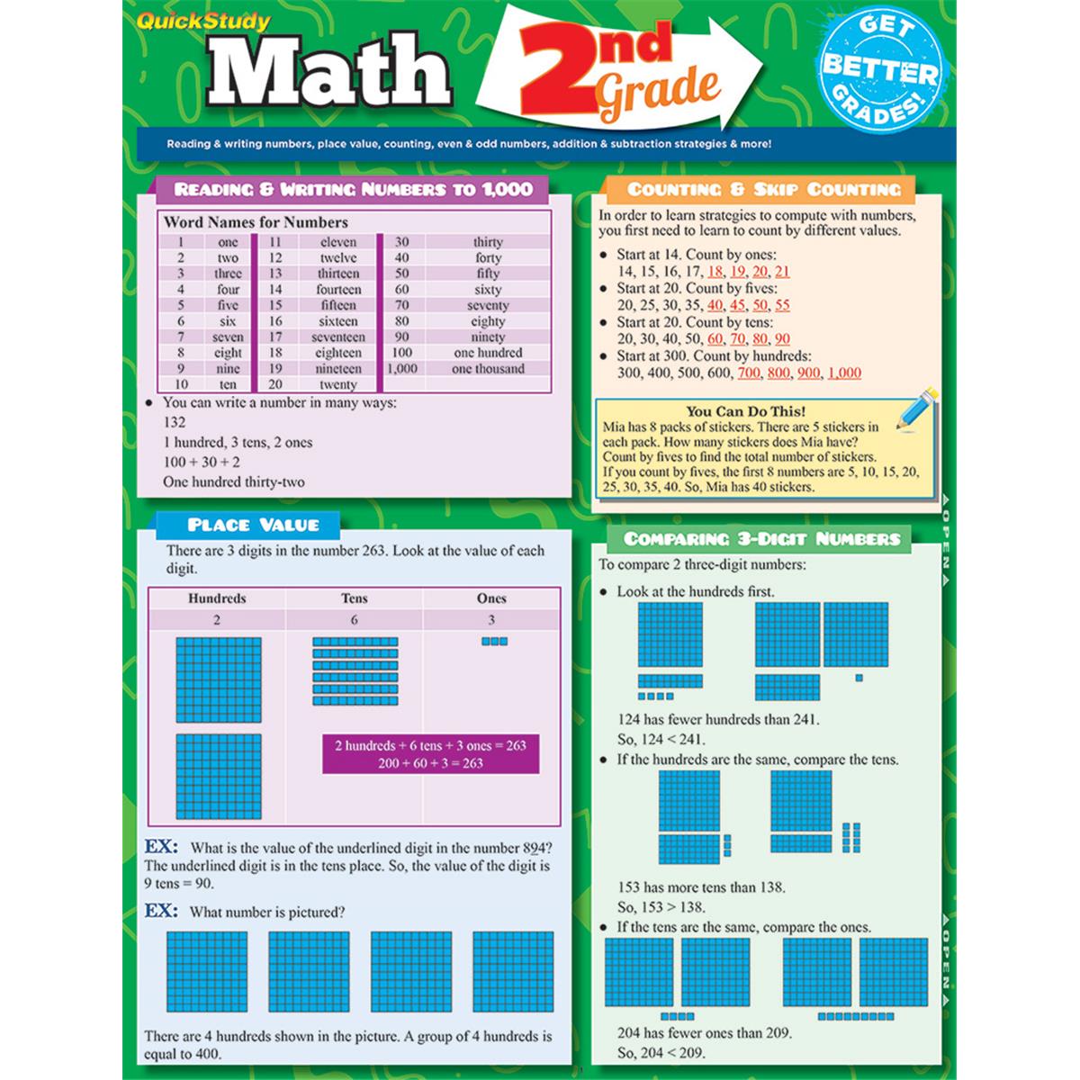9781423225072 2nd Grade Math Guide