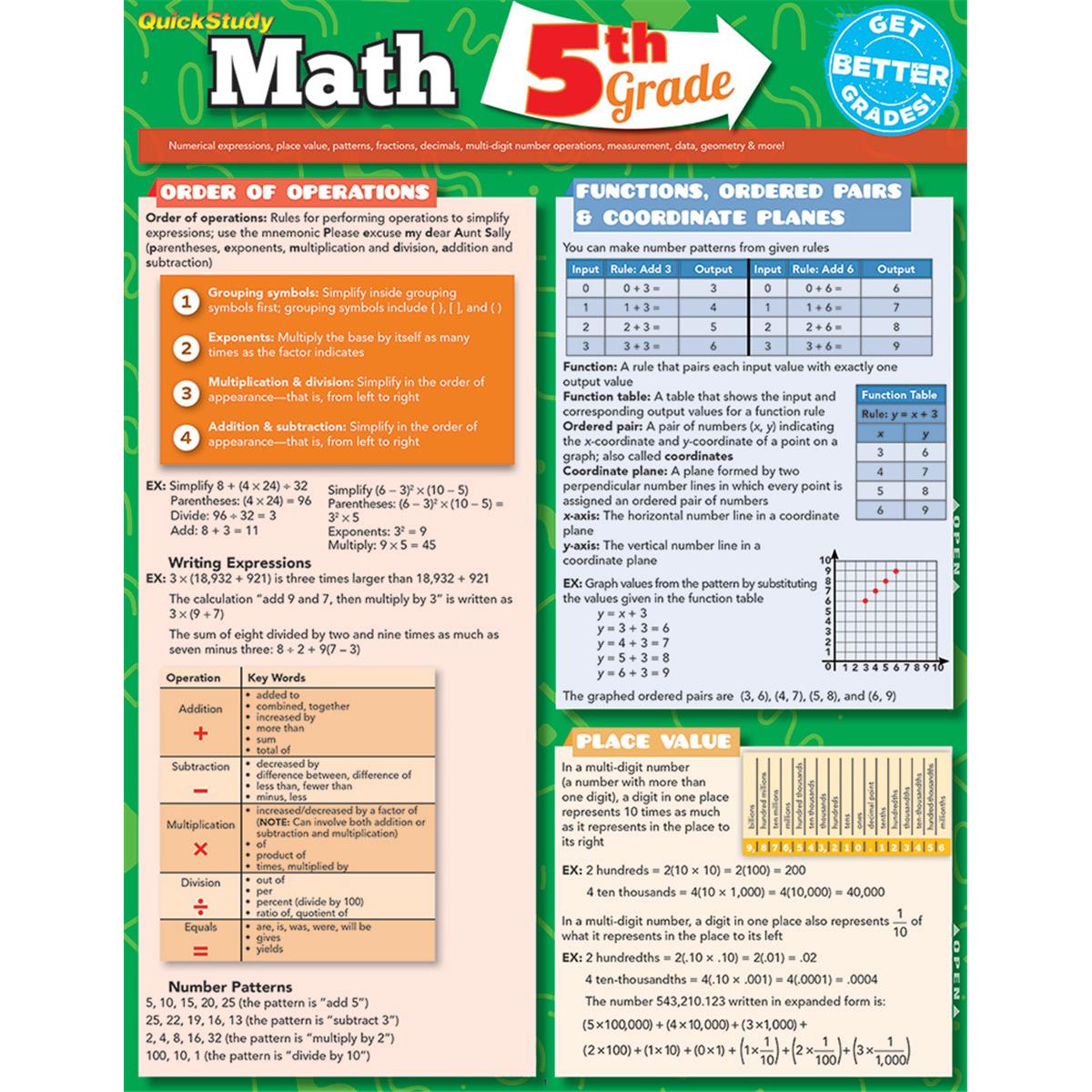 9781423225102 5th Grade Math Guide