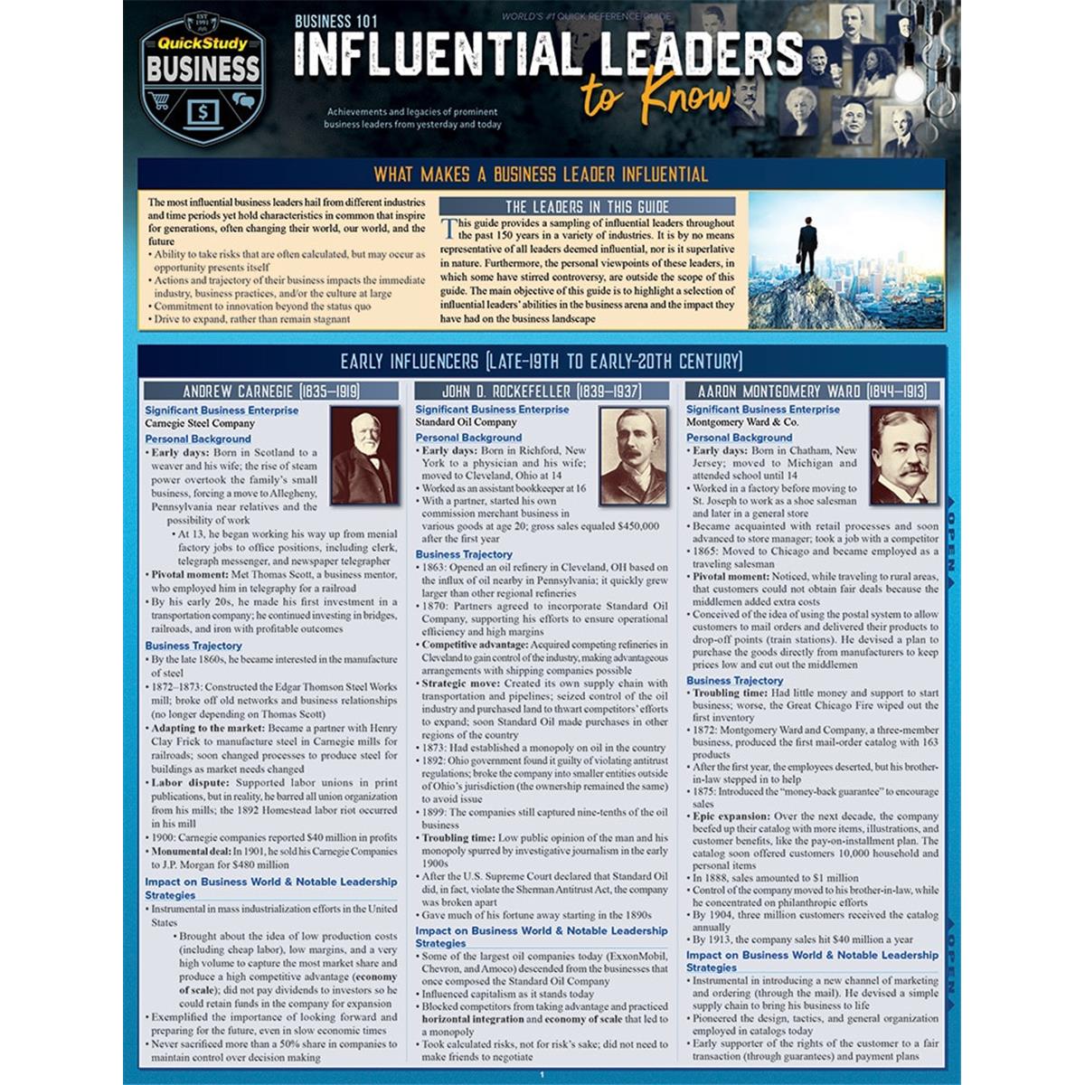 Picture of BarCharts 9781423236429 Business 101 Influential Leaders to Know Laminated Reference Guide