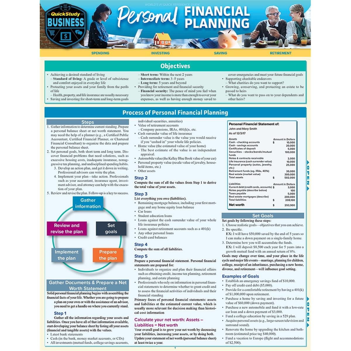 Picture of BarCharts 9781423236566 Personal Financial Planning Laminated Reference Guide