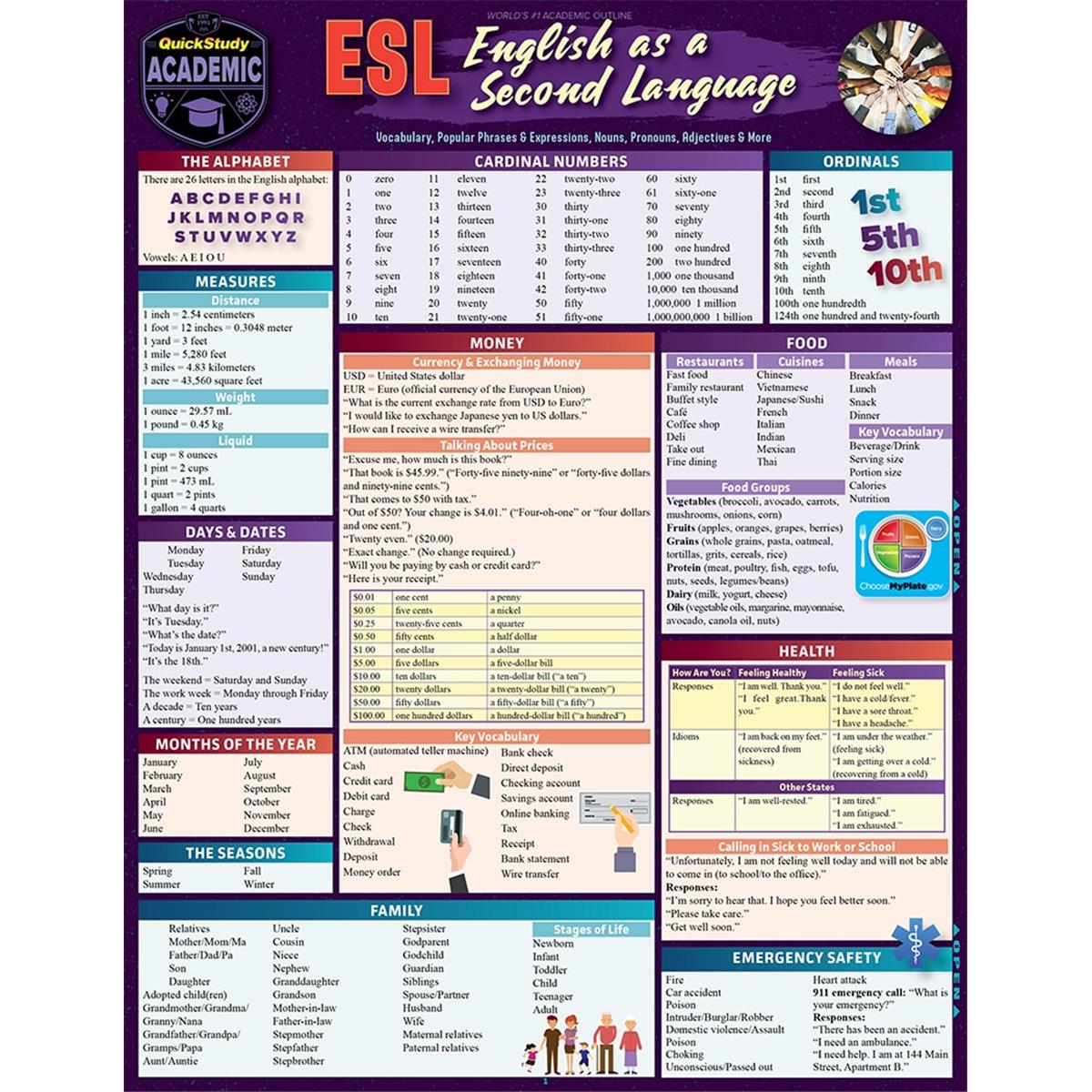Picture of BarCharts 9781423238669 ESL - English As A Second Language Guide
