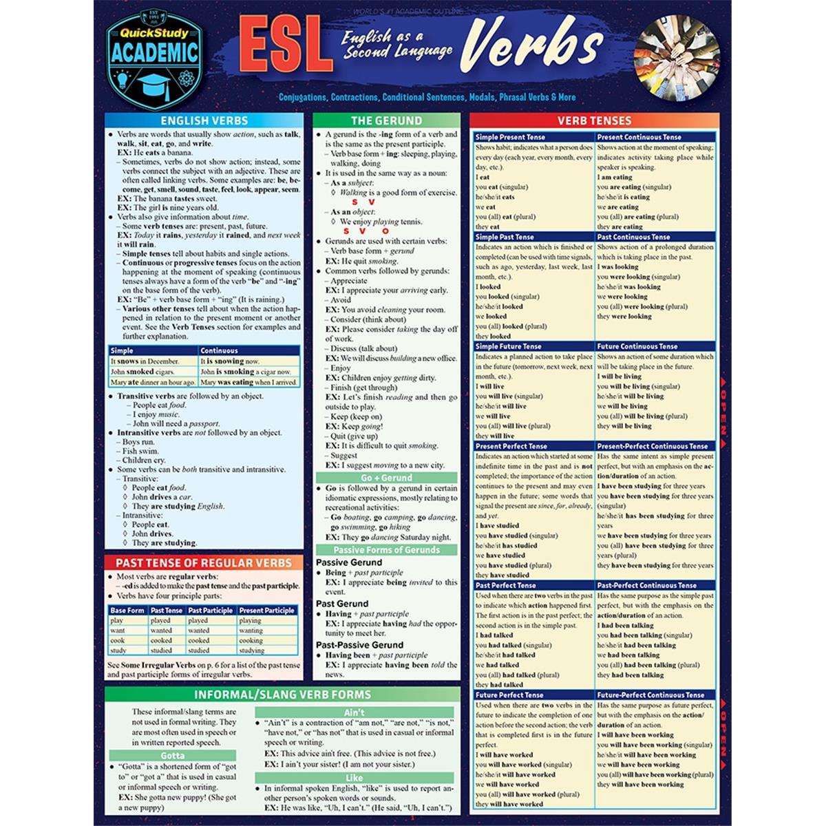 Picture of BarCharts 9781423238676 ESL Verbs Laminated Study Guide