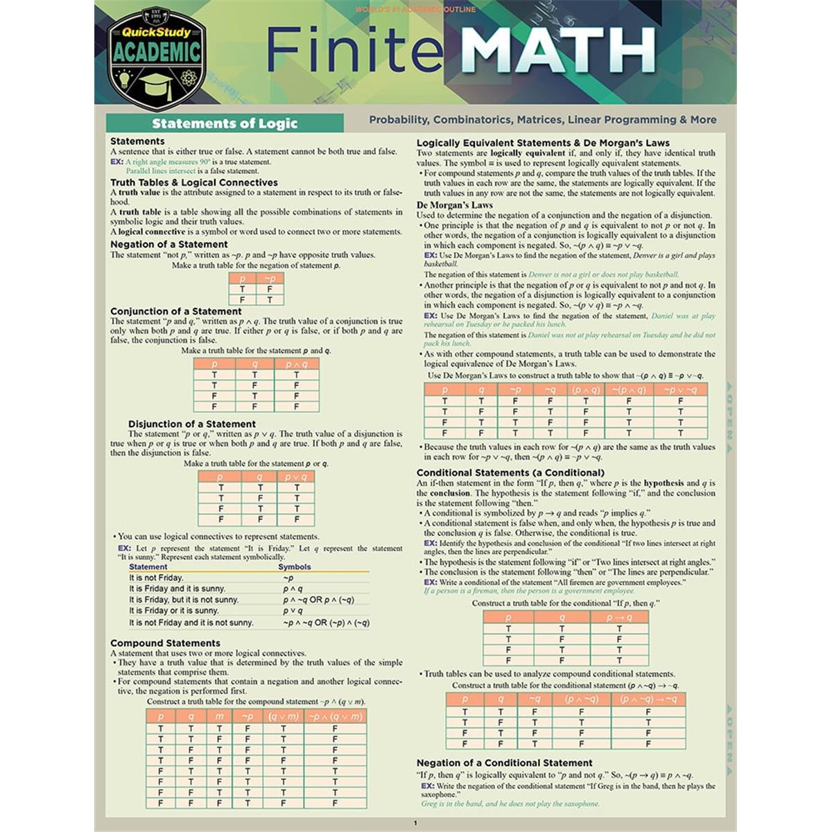 Picture of BarCharts 9781423238690 Finite Math Laminated Study Guide