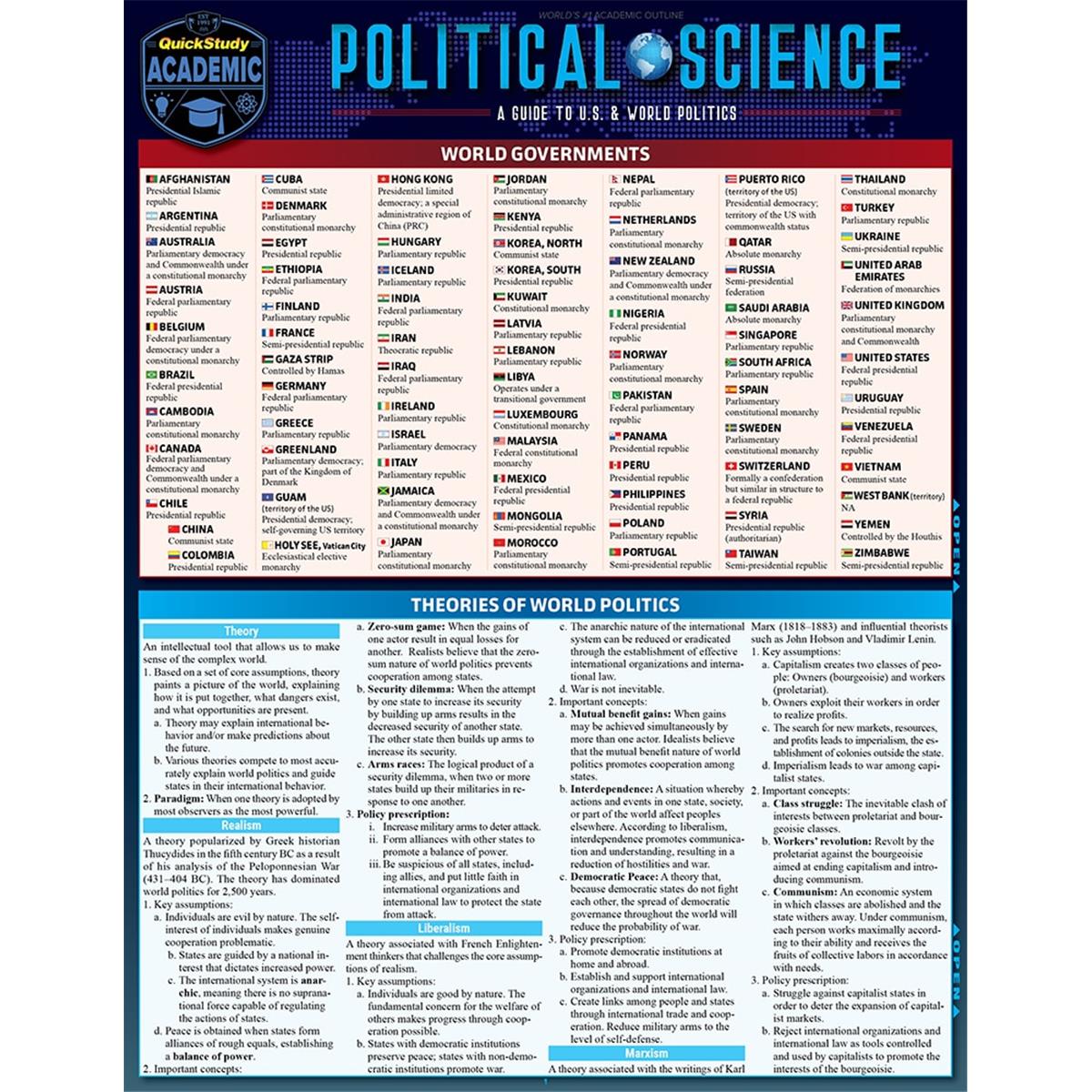 Picture of BarCharts 9781423238775 Political Science Laminated Study Guide