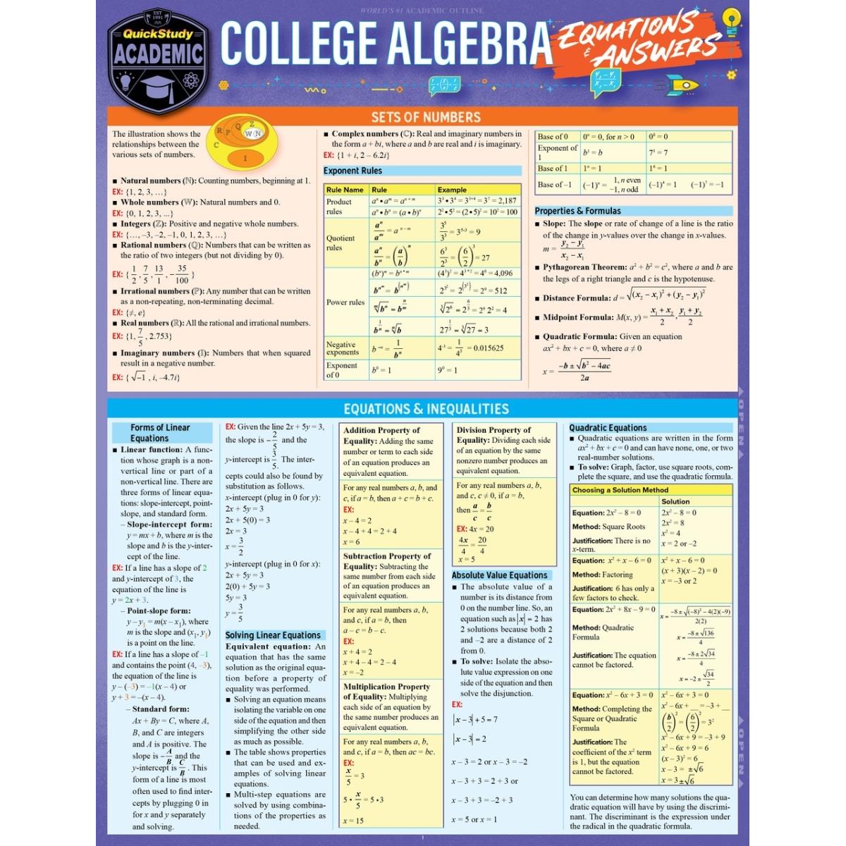 Picture of BarCharts 9781423239789 College Algebra Equations & Answers Laminated Study Guide