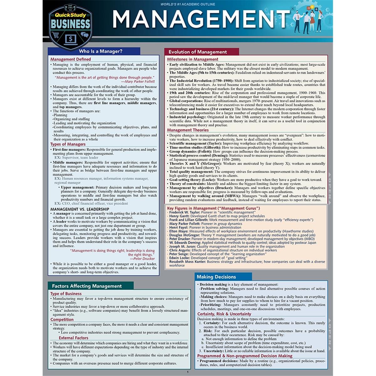 9781423239901 Management Laminated Reference Guide