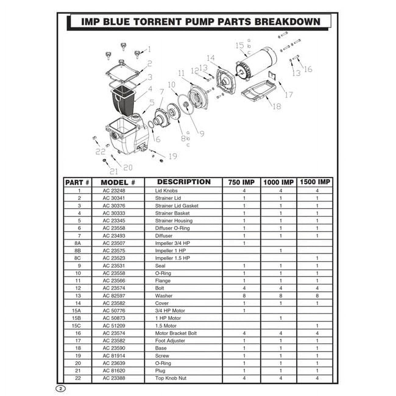 BLUE TORRENT POOL PRODUCTS AC23515