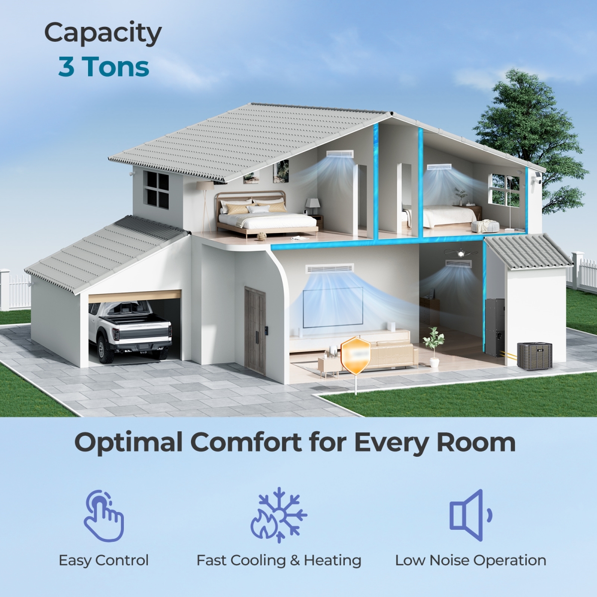 FP11019US- FP11022US 3 Ton 19 SEER2 Central Air Conditioner Heat Pump System with Multi-Position Air Handler Unit