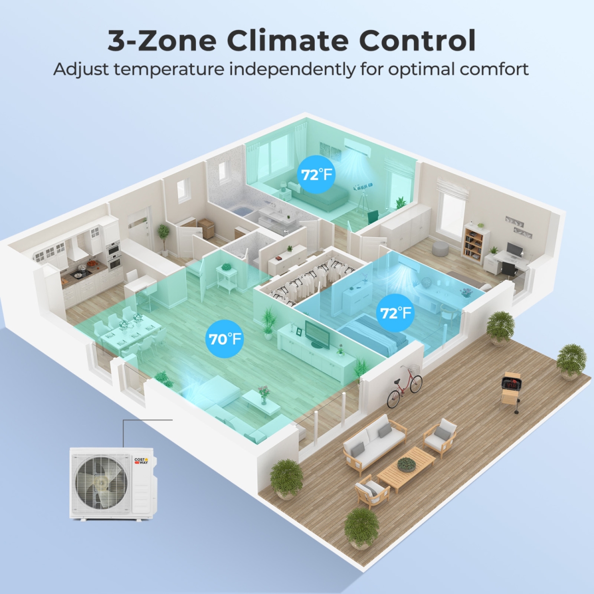 X-Pro-27K-7 X-Pro 27000 BTU 3 Zone 24 SEER2 Mini Split AC with Heat Pump - 9K-9K-9K