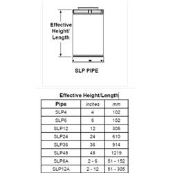 24 in. Pipe Length Galvanized Venting Component for Gas Fireplaces & Gas Stoves