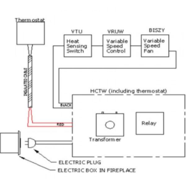 BISFWK-1 Forced Air Heating Starter Kit