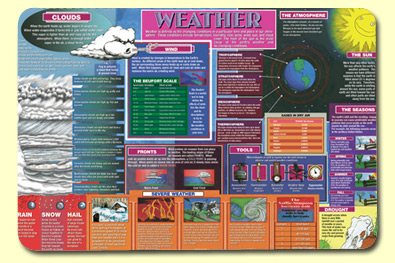 Picture of Painless Learning WEA-1 Weather Placemat - Pack of 4