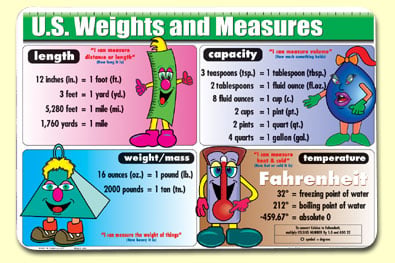 Picture of Painless Learning WAM-1 U.S. Weights And Measures - Pack of 4