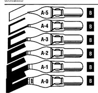 30020 Square Pen Points A2 12 Per Box