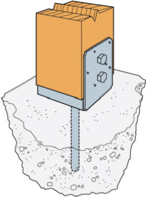 ABU66Z-WEST 6 x 6 Uplift Post Base Z-Max
