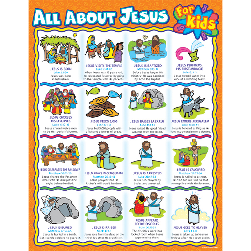 Picture of Carson Dellosa CD-6361 All About Jesus for Kids Poster