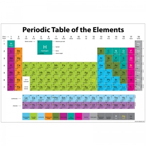 Picture of Ashley Productions ASH91016 13 x 19 in. Periodic Table Smart Chart